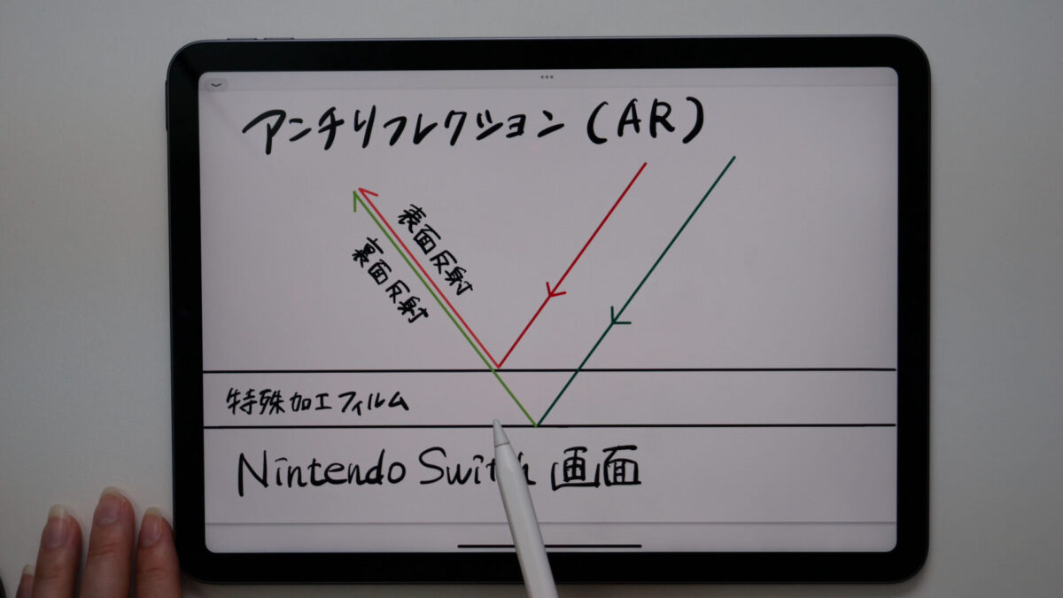 HORI 貼りやすい有機EL高画質フィルム”ピタ貼り”for Nintendo Switch のレビューと貼り付け方法