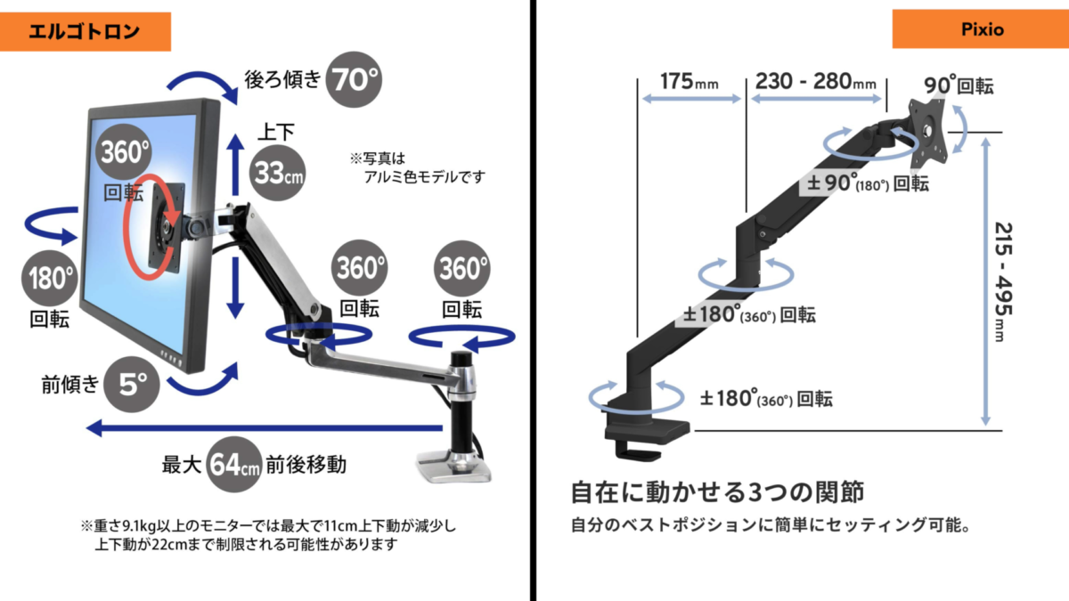 【レビュー】Pixioのモニターアーム「PS1S」1万円以下！