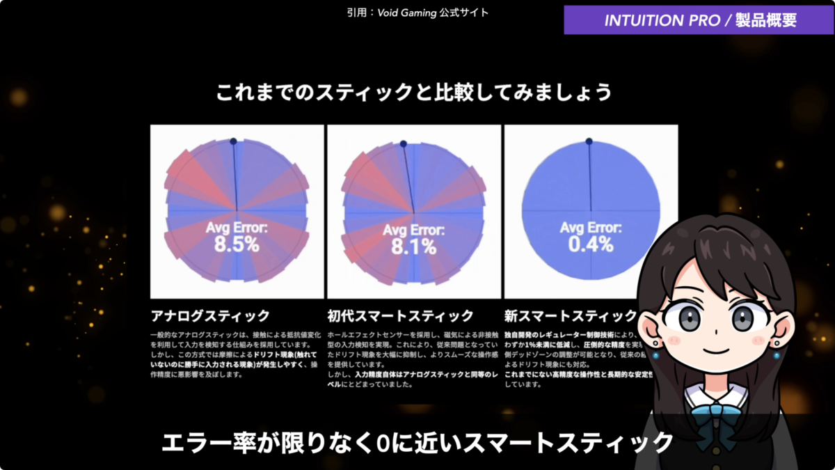 【レビュー】Void Gaming INTUITION PROコントローラー！PS5対応！