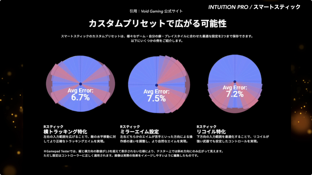 【レビュー】Void Gaming INTUITION PROコントローラー！PS5対応！